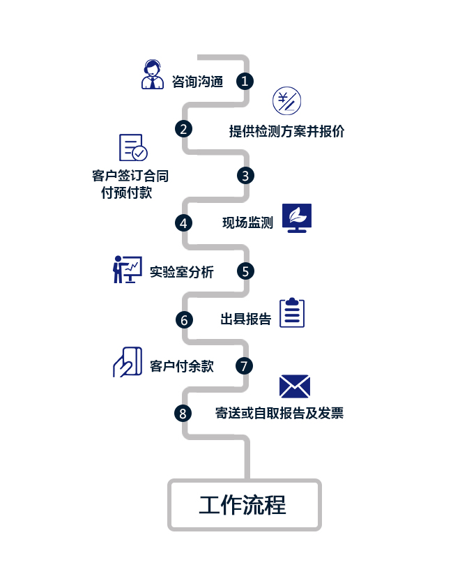客戶(hù)服務(wù).png